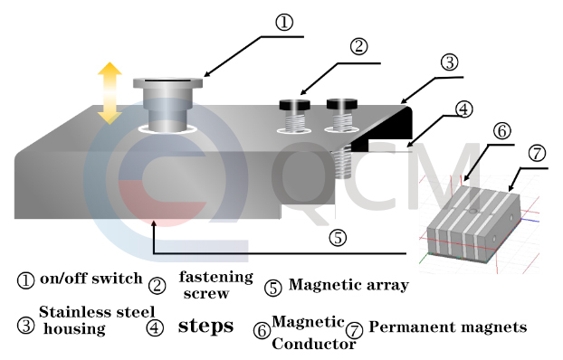 shutter magnet construction diagram