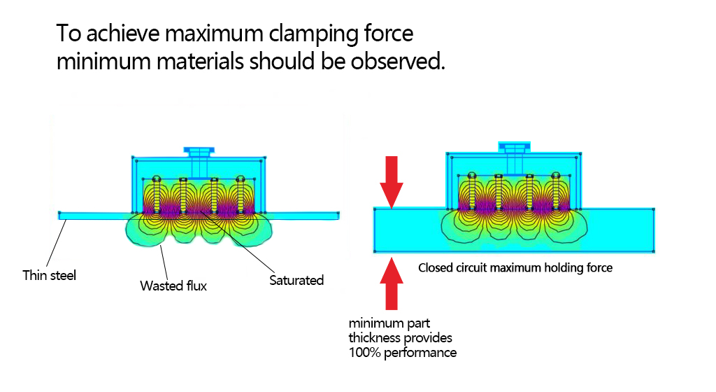 To achieve maximum clamping forceminimum materials should be observed.jpg