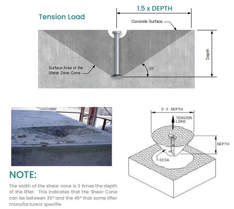 Get the schematic diagram of all Tension Load