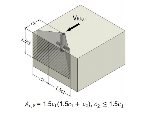 How do fixing sockets with cross pins handle high tensile and shear loads?