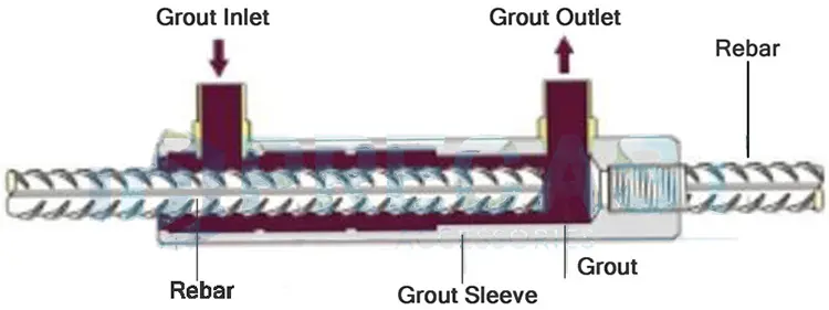 Structure diagram of Full Grout Filled Sleeve
