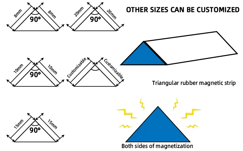 Triangular rubber magnetic strip