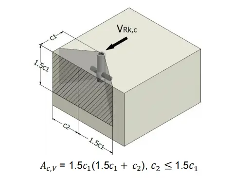 Actual area of concrete cone of anchorage on the lateral concrete surface