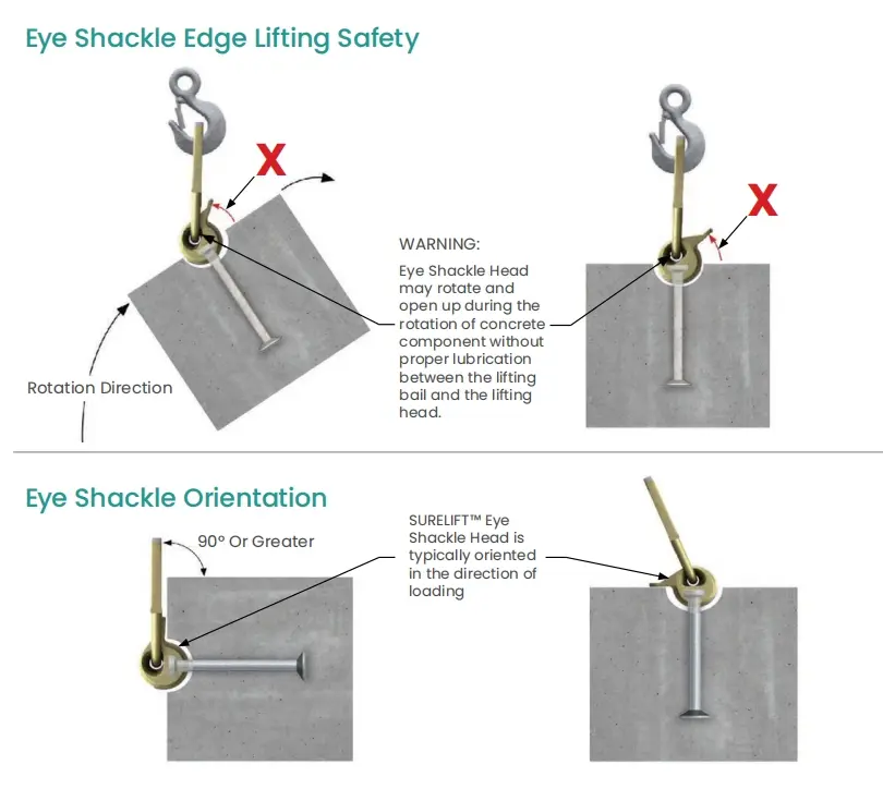 Eye Shackle Edge Lifting Safety And Eye Shackle Orientation