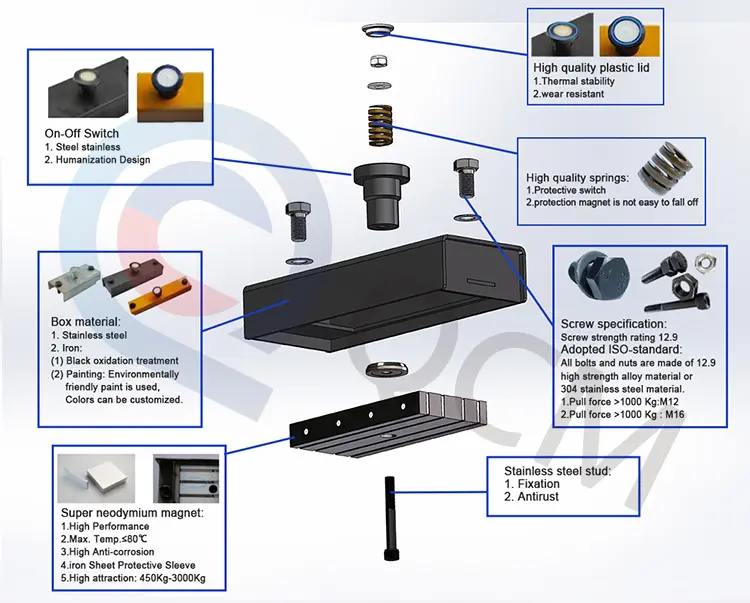 QCM Shutter Magnet Product Explosion Diagram